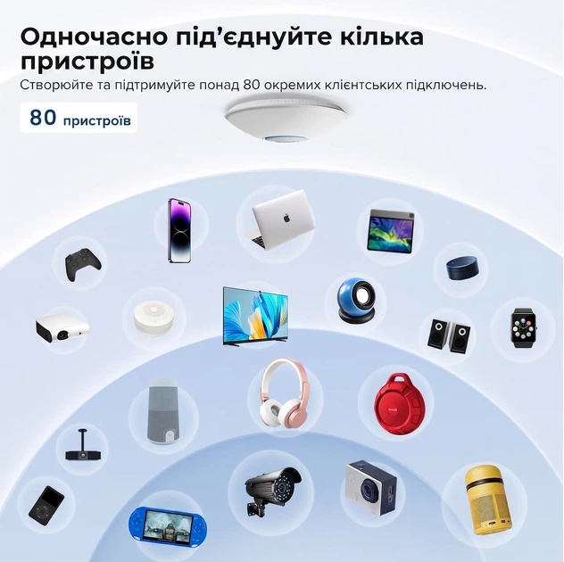 Точка доступа Tenda i27 / Wi-Fi 6 AX3000 / Dual-Band 2.4&5ГГц / 1 x Gigabit LAN / PoE 802.3at / MU-MIMO / Белая (102196744) - Уценка - изображение 5