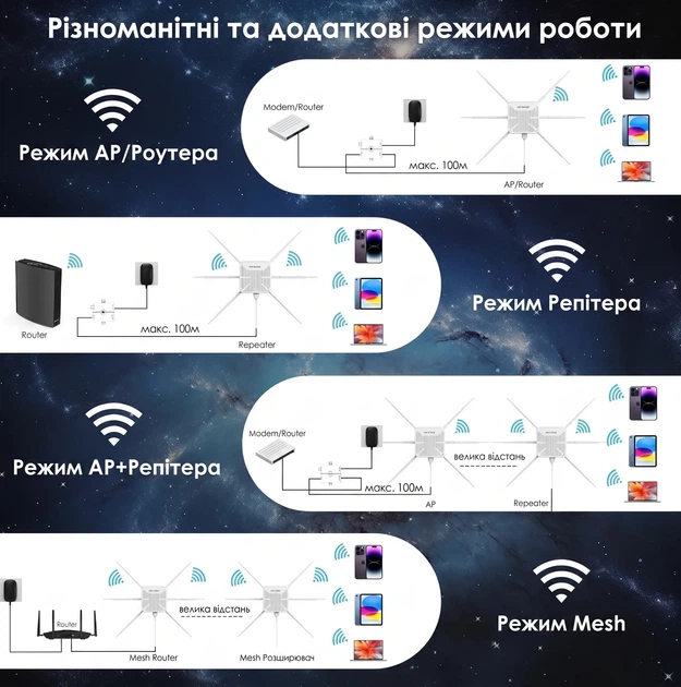 Уличный Wi-Fi 6 роутер Wavlink AERIAL HD9S (WL-WN588HX3) / AX3000 / Dual-Band / Mesh / PoE 48V / IP67 влагозащищенный / Белый (102198700) - Б/У - изображение 4