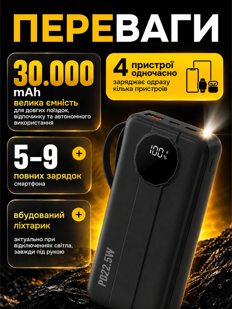 Повербанк FOYU FO-9021 30000 мАг Power Bank зовнішній акумулятор 22,5 Вт швидка зарядка Power Delivery для телефона смартфона iPhone планшета з 2 вбудованими кабелями USB Type-C Lightning LED дисплеєм ліхтариком ремінцем на 3 пристрої чорний - Фото 6 Повербанк FOYU FO-9021 30000 мАг Power Bank зовнішній акумулятор 22,5 Вт швидка зарядка Power Delivery для телефона смартфона iPhone планшета з 2 вбудованими кабелями USB Type-C Lightning LED дисплеєм ліхтариком ремінцем на 3 пристрої чорний - зображення 6