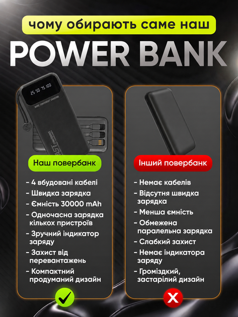 Повербанк FOYU FO-9022 30000 мАг Power Bank зарядний пристрій зовнішній акумулятор 10,5 Вт для телефона смартфона iPhone планшета з 4 вбудованими кабелями USB Type-C Micro-USB Lightning USB-A 2 USB портами LED дисплеєм ремінцем на 3 пристрої чорний - зображення 6