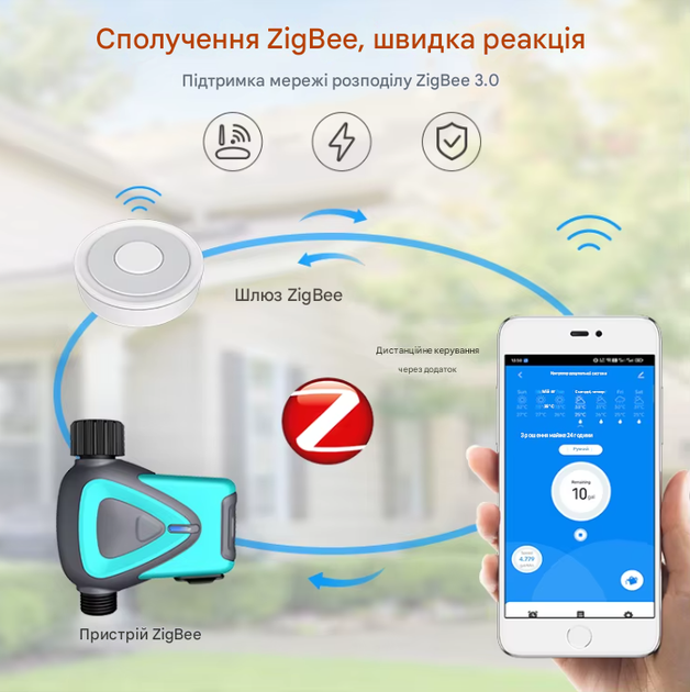 Автономний ZigBee сплінкер поливу 1DAL WV09B2 | Smart контролер поливу для городу та саду - Фото 3 Автономний ZigBee сплінкер поливу 1DAL WV09B2 | Smart контролер поливу для городу та саду - зображення 3