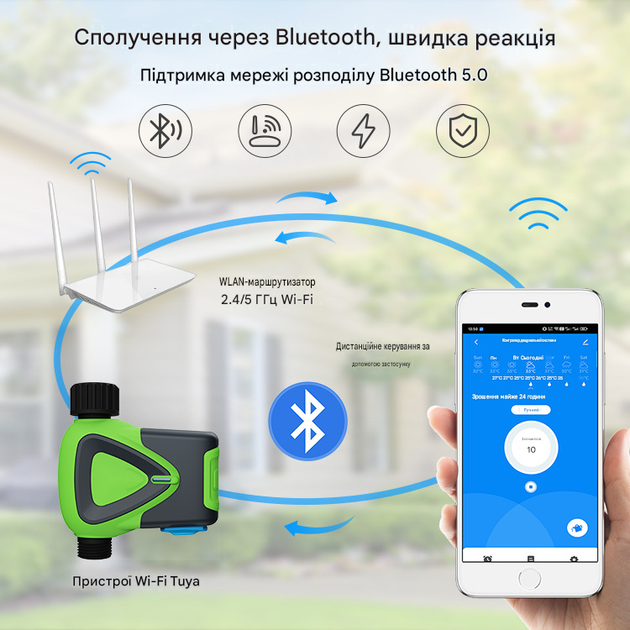 WiFi сплінкер для поливу 1DAL WV09W | Smart контролер поливу для городу та саду - зображення 4