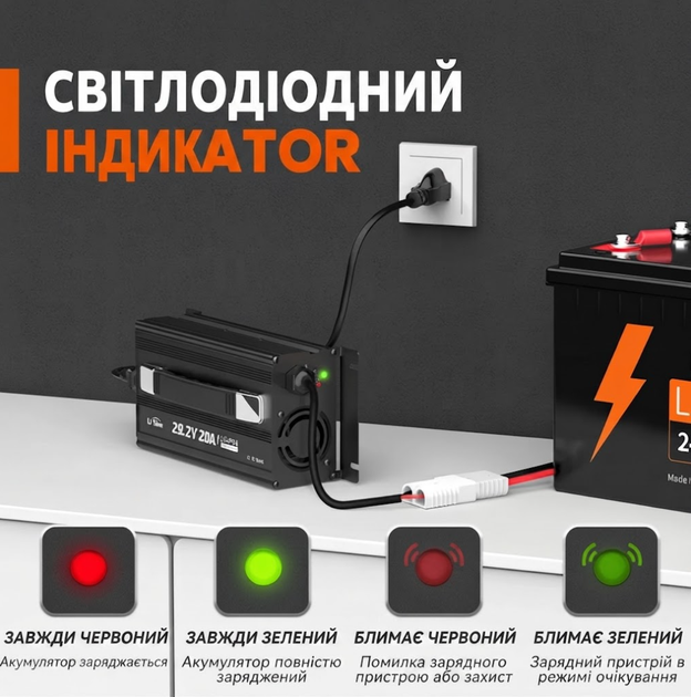 Стационарное зарядное устройство LiTime 24V (29.2V) 20A Mountable LiFePO4 Charger - изображение 2
