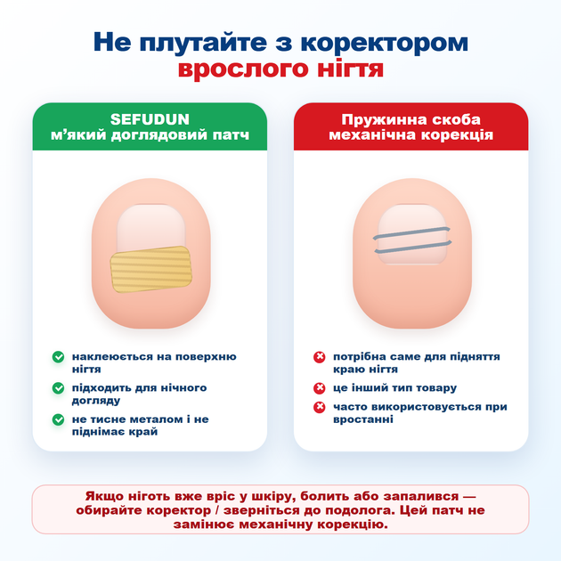 Патчи-пластыри для ухода за ногтями SEFUDUN, 60 шт — ночные патчи при ломкости, утолщении и изменении цвета - изображение 4