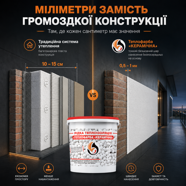 Рідка теплоізоляція для утеплення будь-яких поверхонь Теплофарба Керамічна БІЛА 3л - зображення 8