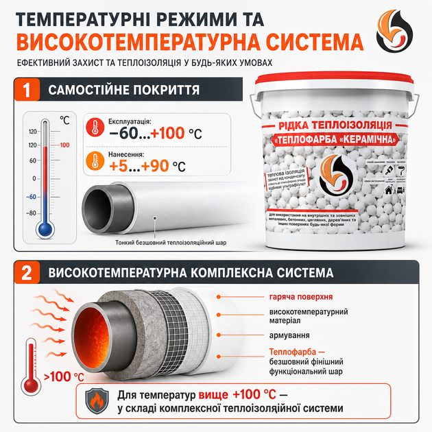Рідка теплоізоляція для утеплення будь-яких поверхонь Теплофарба Керамічна СИНЯ 5л - зображення 14