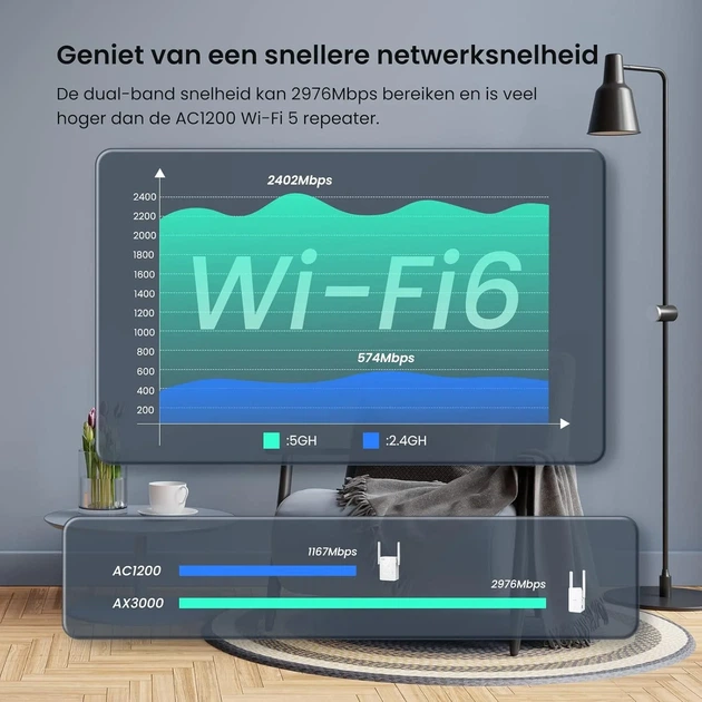 Усилитель Wi-Fi сигнала Tenda A33 AX3000 Белый (102218964) - Уценка - Фото 9 Усилитель Wi-Fi сигнала Tenda A33 AX3000 Белый (102218964) - Уценка - изображение 9
