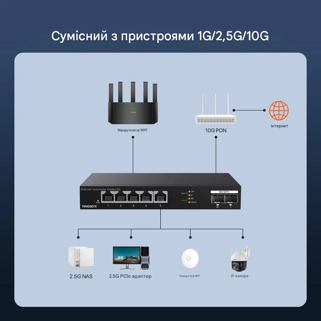 Коммутатор Tenda TEM2007X Черный (102272225) - изображение 2