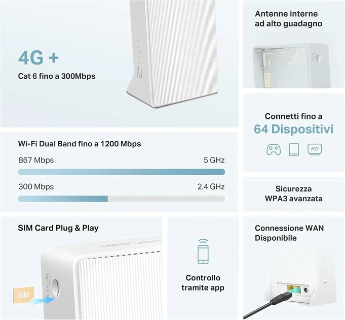 Маршрутизатор Mercusys MB230 4G LTE 4G+ Wi-Fi AC1200 Белый (102253460) - Уценка - изображение 6