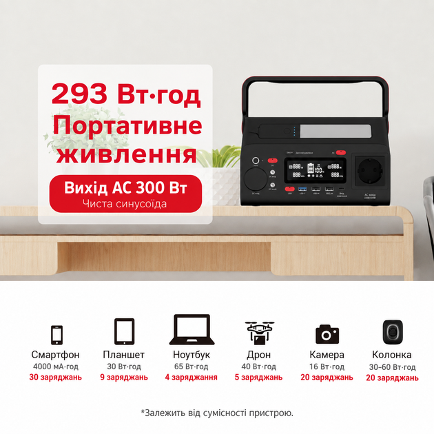 Портативная зарядная станция Energizer PPS300W2 300 Вт 293 Вт·ч Li-ion с быстрой зарядкой USB-C Power Delivery до 60 Вт - изображение 6
