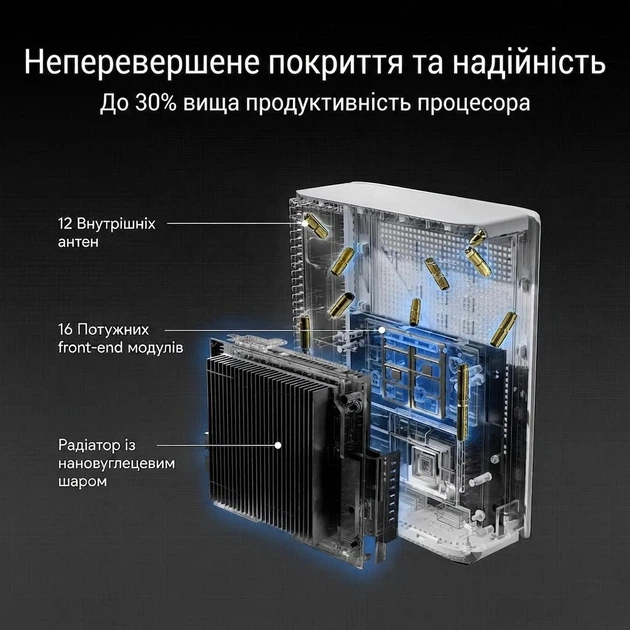 Wi-Fi Mesh-система ASUS ZenWiFi BQ16 1 шт. / Wi-Fi 7 BE25000 / Quad-band / 2x 10G порта / White (102259438) - изображение 5