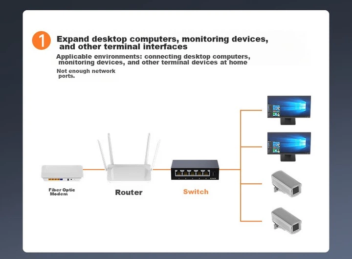 Комутатор KeepLINK KP-9000 5-портовий гігабітний для дому - зображення 10