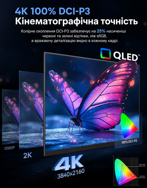 Портативний моніто для використання як другого екрана UPERFECT 17.3″ 4K 120Hz QLED-IPS Додатковий екран для різних пристроїв - зображення 7