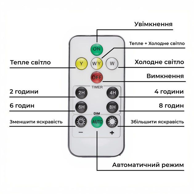 Уличный светильник на солнечной батарее 200 Вт 110 LED автономный прожектор IP65 для фасада двора и парковки с пультом регулировкой яркости и таймером до 8 часов Чёрный - изображение 14
