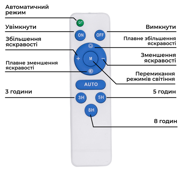 Світлодіодний прожектор на сонячній батареї 300 Вт 270 LED SMD корпус IP67 автономне вуличне світло для автостоянки теплиці та виробничого двору з пультом зміною режимів і таймером Чорний - зображення 12