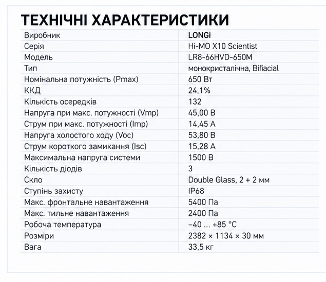 Солнечная панель LONGi 650 Вт Hi-MO X10 Scientist LR8-66HVD-650M Bifacial двусторонний модуль - изображение 4