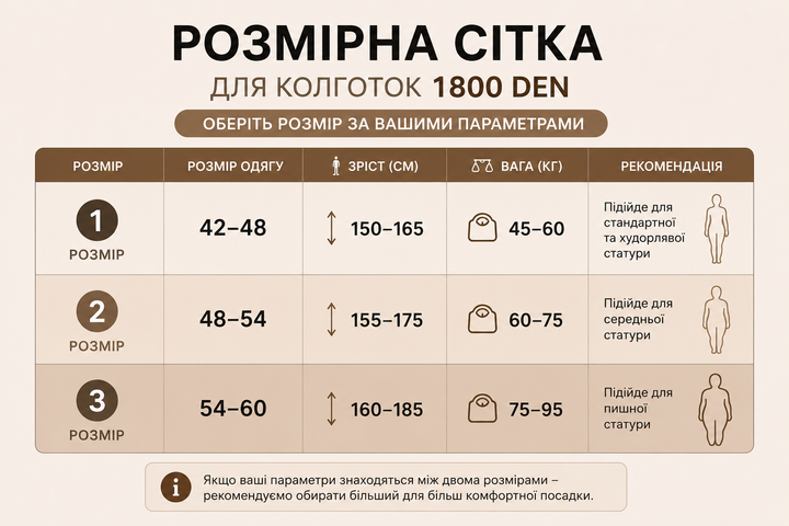 Колготки жіночі ефект другої шкіри на підкладці з однією полоскою Корона - зображення 10