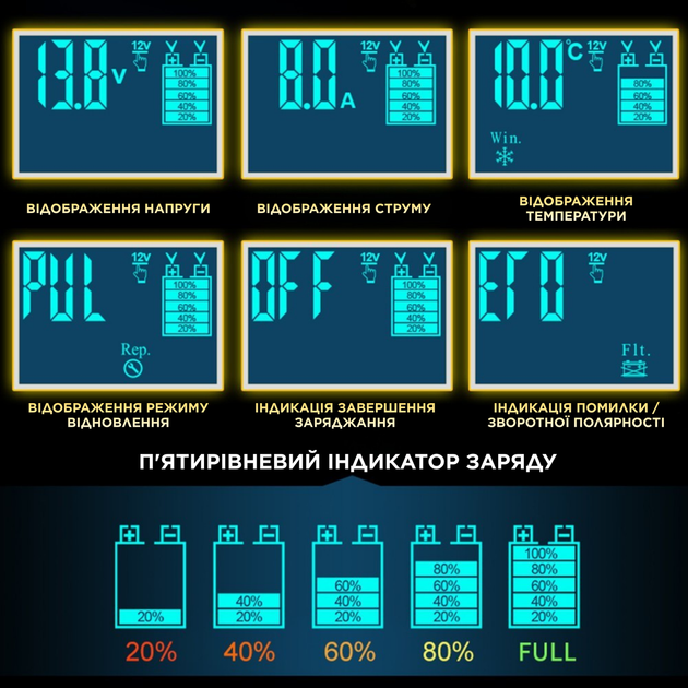 Интеллектуальное зарядное устройство Anhtczyx 12V8A / 24V4A для кислотных, гелевых, AGM и VRLA аккумуляторов - изображение 7
