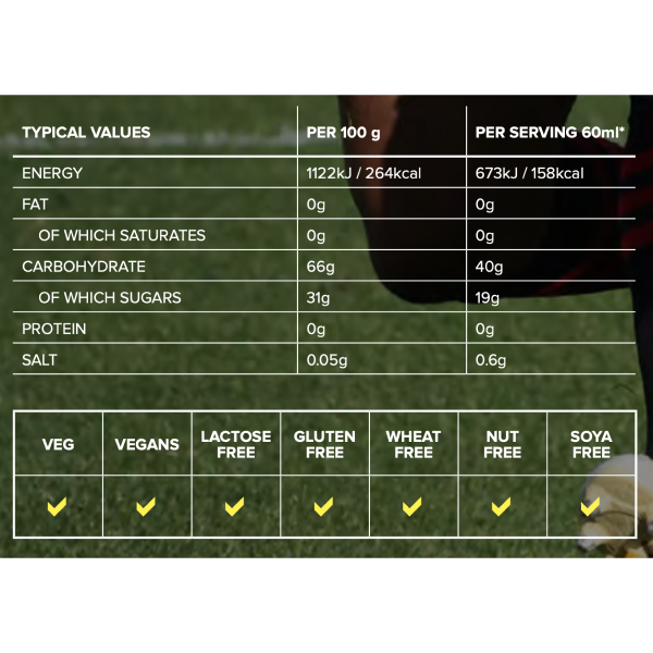 Енергетичний гель Science in Sport Гель енергетичний SiS BETA FUEL Гель енергетичний SiS BETA FUEL Апельсин (131389) - Фото 2 Енергетичний гель Science in Sport Гель енергетичний SiS BETA FUEL Гель енергетичний SiS BETA FUEL Апельсин (131389) - изображение 2