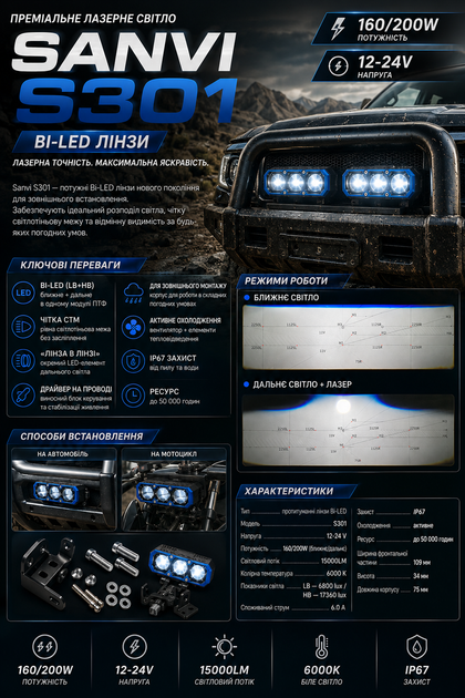Bi-LED лінзи Sanvi S301 160/200W 6000K — протитуманні фари з ближнім і дальнім, 12–24V, електромагнітна шторка, яскраве світло - Фото 4 Bi-LED лінзи Sanvi S301 160/200W 6000K — протитуманні фари з ближнім і дальнім, 12–24V, електромагнітна шторка, яскраве світло - зображення 4
