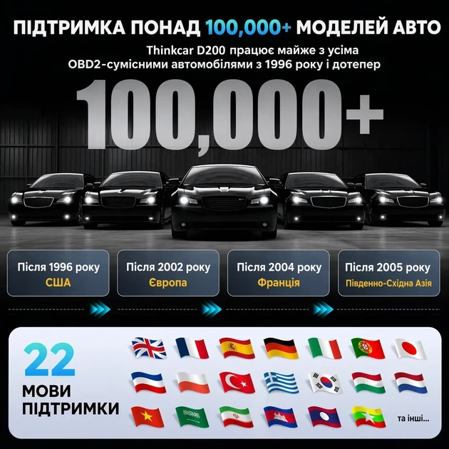 Автосканер Thinkcar D200 (Android/IOS, всі системи, 15 сервісних функцій, безстрокові оновлення, тести, CAN FD) - изображение 2