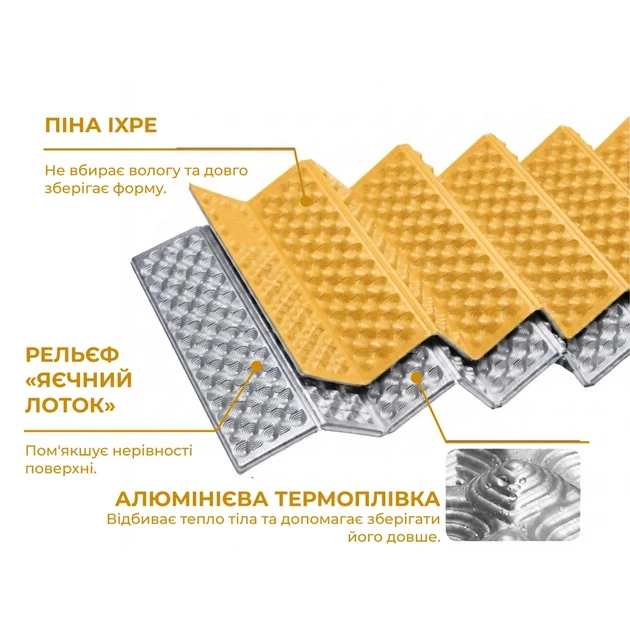 Килимок туристичний складаний Naturehike IXPE 185х56х2.3 см з алюмінієвою плівкою жовтий - Фото 6 Килимок туристичний складаний Naturehike IXPE 185х56х2.3 см з алюмінієвою плівкою жовтий - зображення 6