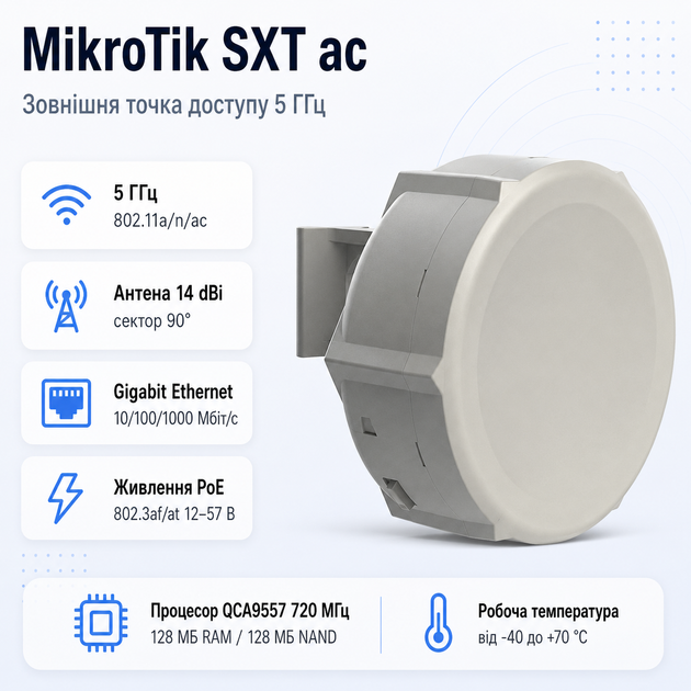 Точка доступу MikroTik SXT ac Wi-Fi 5 ГГц PoE 12-57В (RBSXTG-5HPacD-SA) - Фото 1 Точка доступу MikroTik SXT ac Wi-Fi 5 ГГц PoE 12-57В (RBSXTG-5HPacD-SA) - зображення 1