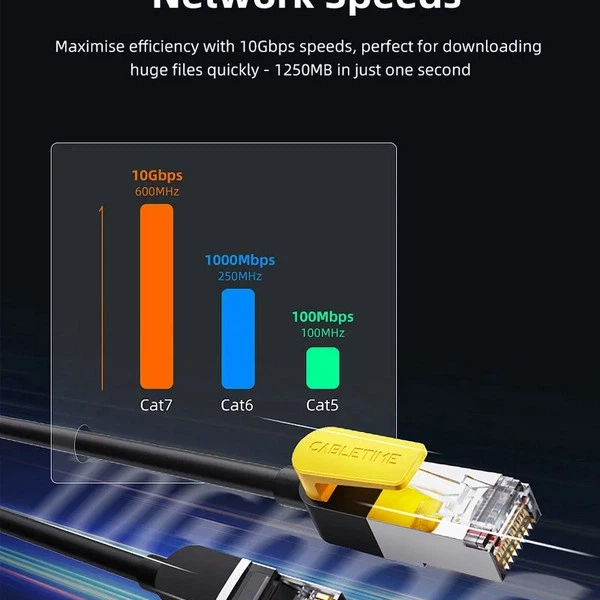 Патч-корд Cabletime CAT 7 SSTP Ethernet, 0,5 м, Black, RJ-45 — RJ-45, 8 жил - Фото 3 Патч-корд Cabletime CAT 7 SSTP Ethernet, 0,5 м, Black, RJ-45 — RJ-45, 8 жил - зображення 3