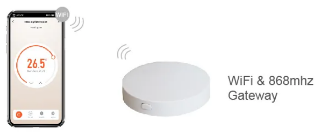 Комплект бездротового WiFI керування опаленням 6 зон 4HEAT | HR-03 RF + EGW-01 + WT-02 Sender (6 шт.) - зображення 8