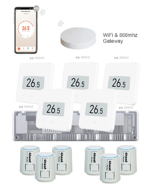 Комплект бездротової Wi-Fi автоматики на 5 зон 4HEAT | HR-03RF + EGW01 + WT-75W (5 шт.) + Привод ATR (6 шт.) - Фото 1 Комплект бездротової Wi-Fi автоматики на 5 зон 4HEAT | HR-03RF + EGW01 + WT-75W (5 шт.) + Привод ATR (6 шт.) - зображення 1