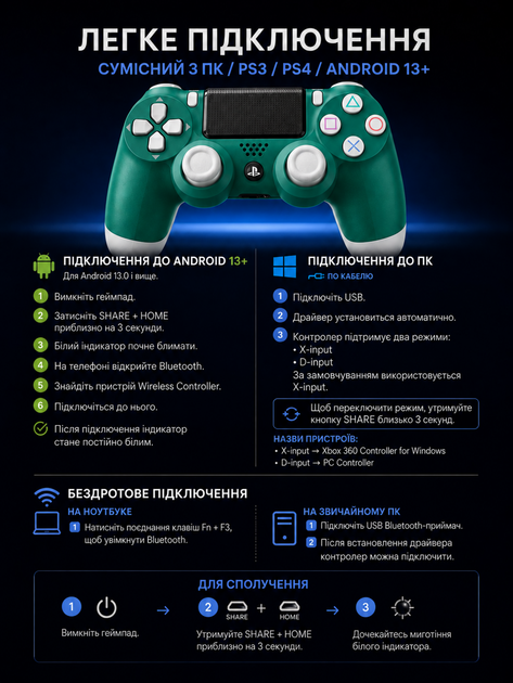 Джойстик ігровий універсальний для Sony PlayStation PS3 PS4 ПК iOS Android TV Windows бездротовий Doubleshock Bluetooth геймпад Sony Плейстейшен PS3 PS4 ПК комп'ютера Андроїд TV з подвійною вібрацією сенсором аудіо динаміком + зарядним біло-зелений - Фото 7 Джойстик ігровий універсальний для Sony PlayStation PS3 PS4 ПК iOS Android TV Windows бездротовий Doubleshock Bluetooth геймпад Sony Плейстейшен PS3 PS4 ПК комп'ютера Андроїд TV з подвійною вібрацією сенсором аудіо динаміком + зарядним біло-зелений - зображення 7