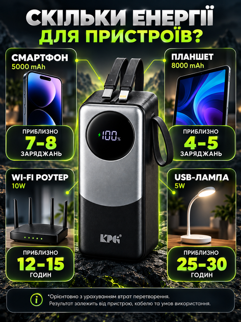 Повербанк умб 50000 mah с быстрой зарядкой 22.5w fast charging pd и встроенными 2 кабелями usb type c lightning King power delivery bank KPG для телефона смартфона айпада powerbank внешний аккумулятор повербанки большой емкости черный - изображение 7