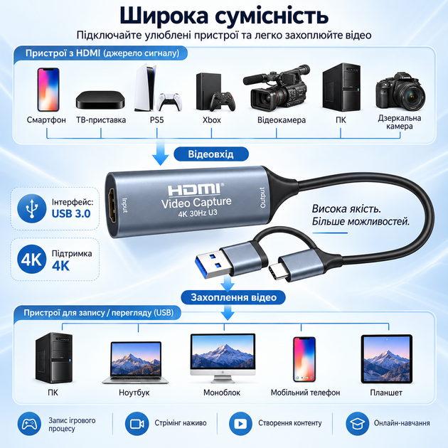 Карта захвата видео HDMI 4K с USB 3.0 и Type-C для записи и трансляций - изображение 3