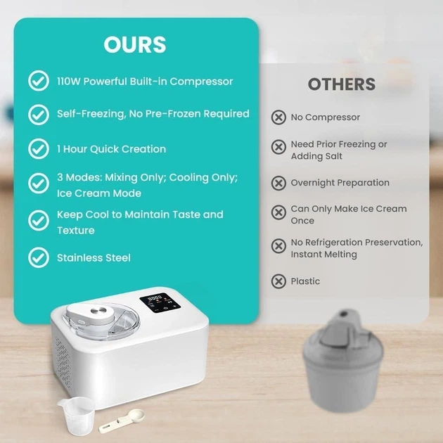 Автоматическая мороженица с компрессором Ice Cream Maker Machine 1.2L (Без предварительной заморозки) - Уценка - изображение 6