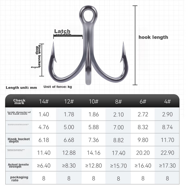 Крючки Guowangliya Three Hooks 3X, усиленные, новые, антикоррозийные, для морской рыбалки, трехлопастные крючки, якорные крючки с зазубринами, размер 4/8, штуки в коробке. - изображение 5