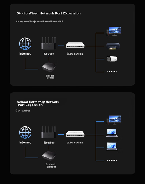 Коммутатор Tenda SE108, 8 портов 2.5G, сетевой разветвитель, для дома, офиса и NAS - изображение 10