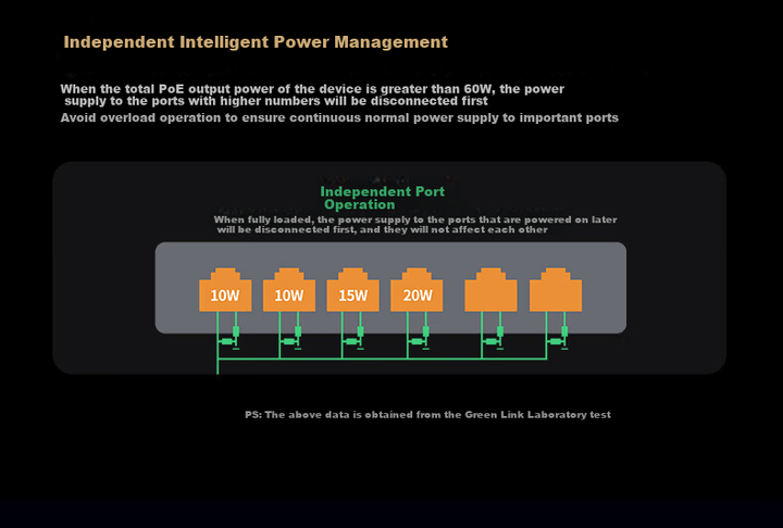 Стандартный PoE-коммутатор UGREEN с 8 портами и питанием от 10 гигабитных портов, разветвитель/конвертер сетевого кабеля для домашней системы видеонаблюдения, разветвитель для корпоративных сетей с двумя восходящими каналами 35372 - изображение 7