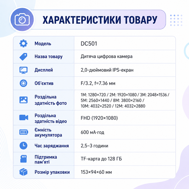 Дитяча цифрова камера DC501 з 2″ IPS-екраном, записом відео Full HD та підтримкою TF-карти до 128 ГБ - зображення 2