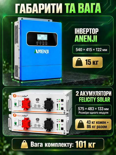 Комплект гибридный солнечный инвертор Anenji 11 кВт 48 В Wi-Fi 2 MPPT + Аккумулятор 10 кВт Felicity Solar 200 ah smart BMS для солнечных панелей и для дома - изображение 2