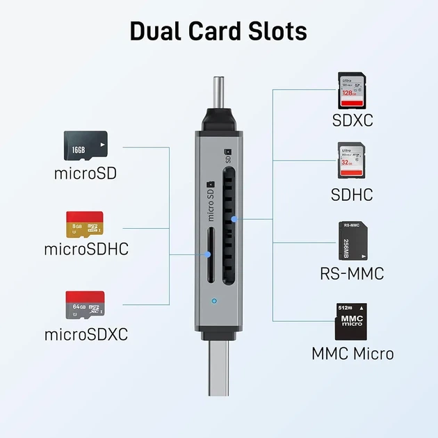 Кард-ридер Acer USB 3.0 + Type-C OTG 2 в 1, считыватель карт памяти SD MicroSD, адаптер для телефона, ноутбука и ПК - Фото 2 Кард-ридер Acer USB 3.0 + Type-C OTG 2 в 1, считыватель карт памяти SD MicroSD, адаптер для телефона, ноутбука и ПК - изображение 2