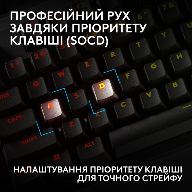 Клавіатура дротова Logitech G PRO X2 RAPID TKL RGB US USB Black (920-014083) - Фото 8 Клавіатура дротова Logitech G PRO X2 RAPID TKL RGB US USB Black (920-014083) - зображення 8