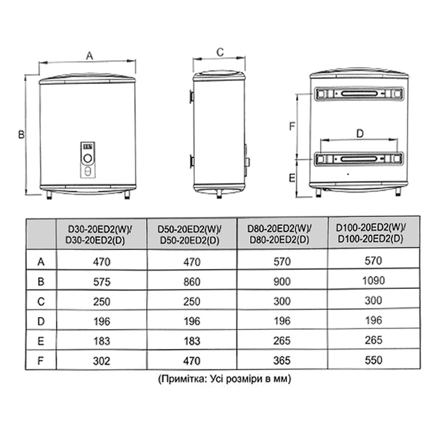 Водонагреватель MIDEA D50-20ED2(W) плоский, 50 л, мокрый тэн - изображение 3