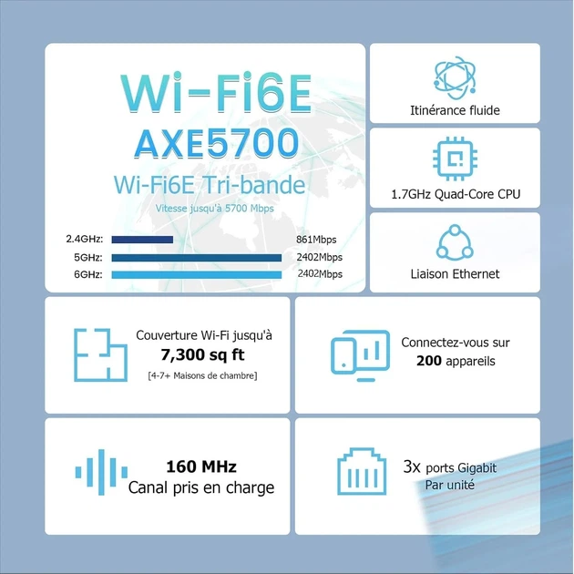 Маршрутизатор Tenda Nova MX21 Wi-Fi 6E AXE5700 Белый (102279319) - изображение 2