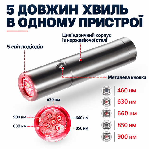 Фонарь Folem Luxa +2 акамулятора, Cветовая Led терапия красым цветом от боли, артрита, для заживления, 460nm-900nm, зарядка USB, инфракрасный, лечебный - изображение 4