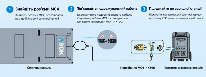 Складна сонячна панель 400 Вт монокристалічна, 23% ККД, MC4, IP68 - зображення 5