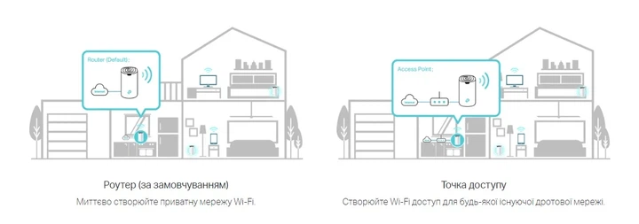 Система WiFi-Mesh TP-LINK Deco S7 AC1900, 3xGE LAN/WAN, 2 модуля - изображение 4