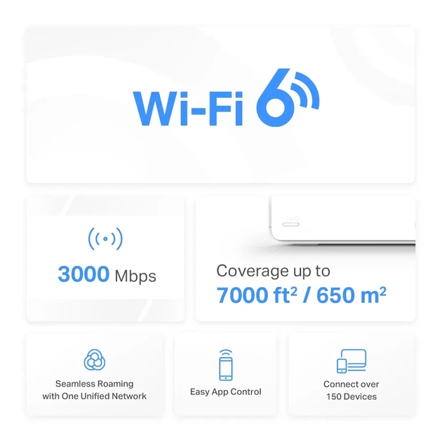 Система WiFi Mesh Mercusys 3 порта AX3000 2.4 ГГц 5 ГГц Белый - изображение 3