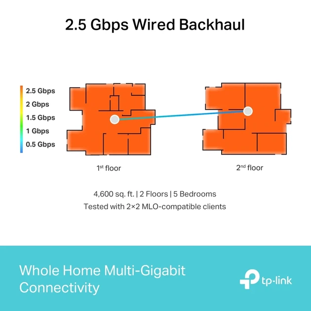 Mesh-система TP-LINK Deco BE65 11000 Мбит/с 4x2.5GE LAN/WAN трёхдиапазонная 176x107,5x107,5 мм - изображение 4