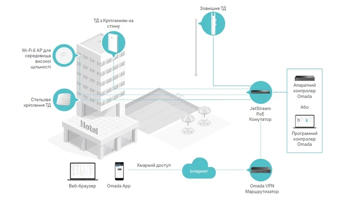 Точка доступа TP-LINK EAP615 WALL AX1800, 1xGE, 3xGE out, PoE - изображение 7