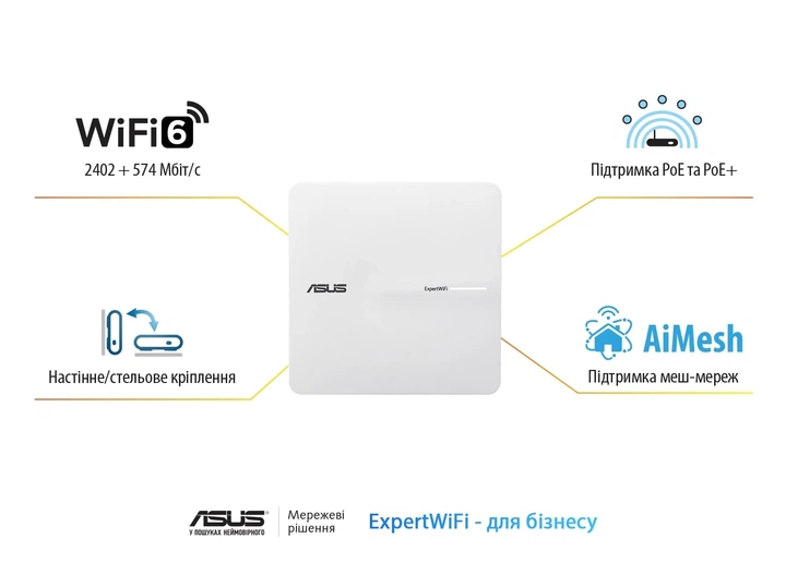 Точка доступа ASUS ExpertWIFI EBA63 AX3000, 1xGE LAN, PoE, MESH. - изображение 2